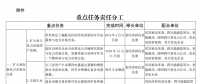 推進(jìn)風(fēng)光上網(wǎng)電價市場化，參照豐水期外送電均價結(jié)算！四川省關(guān)于深化電力體制改革的實(shí)施意見（征求意見稿）