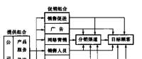 《電力營銷管理手冊》電力市場營銷——電力市場面臨的新挑戰(zhàn)（六）