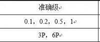 中壓電力線載波通信技術在用電信息采集系統(tǒng)的推廣與應用