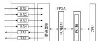 一種高壓直流輸電快速總線通信故障檢測(cè)與處理的方法