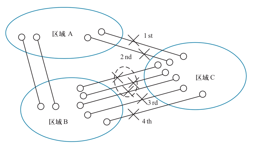 現(xiàn)代交直流混合電網(wǎng)安全穩(wěn)定智能協(xié)調(diào)控制系統(tǒng)框架探討