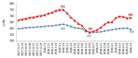 中電聯(lián)發(fā)布2018年上半年全國(guó)電力供需形勢(shì)分析預(yù)測(cè)報(bào)告