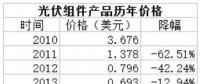 光伏業(yè)的本質(zhì)：變化著的成長性周期行業(yè)