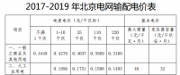 北京一般工商業(yè)電價(jià)再次下調(diào)0.27分