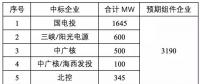 領(lǐng)跑者組件和逆變器應(yīng)用情況簡(jiǎn)析