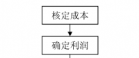 《電力市場概論》電力市場中的電價機(jī)制—銷售電價機(jī)制