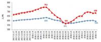 2018年上半年全國電力供需形勢分析預測報告：全國全社會用電量3.23萬億千瓦時