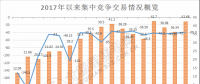 視角 | 從廣東上半年集中競(jìng)爭(zhēng)交易看售電公司生存現(xiàn)狀和未來(lái)