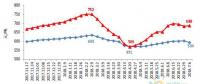 2018年上半年全國電力供需形勢分析預(yù)測報告