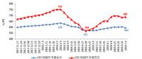 我國(guó)上半年新增煤電裝機(jī)998萬千瓦 同比減少10.3% 非化石能源發(fā)電新增裝機(jī)規(guī)模創(chuàng)新高！