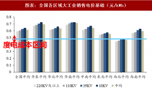 2018年中國(guó)電力行業(yè)產(chǎn)業(yè)鏈與政策調(diào)控 政策調(diào)整帶來(lái)的產(chǎn)業(yè)洗牌產(chǎn)業(yè)鏈價(jià)格加速下跌