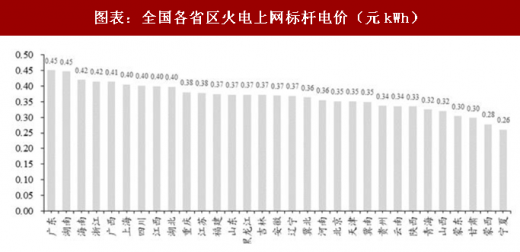 2018年中國(guó)電力行業(yè)產(chǎn)業(yè)鏈與政策調(diào)控 政策調(diào)整帶來(lái)的產(chǎn)業(yè)洗牌產(chǎn)業(yè)鏈價(jià)格加速下跌