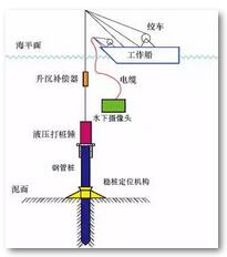 深遠(yuǎn)海漂浮式風(fēng)電關(guān)鍵技術(shù)研究