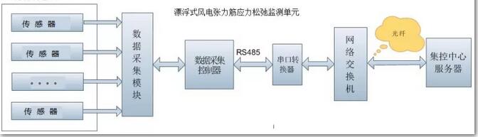 深遠(yuǎn)海漂浮式風(fēng)電關(guān)鍵技術(shù)研究