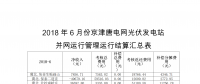 6月京津唐電網(wǎng)光伏電站并網(wǎng)運行結(jié)算匯總表