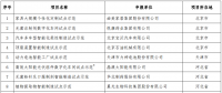 工信部發(fā)布《2018年智能制造試點示范項目公示》