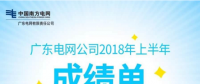 廣東電網(wǎng)電力市場建設(shè)走在全國前列 基本具備模擬運行條件