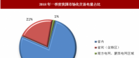 近日發(fā)改委聯(lián)合能源局發(fā)布電力市場(chǎng)化交易措施 具有積極推進(jìn)作用