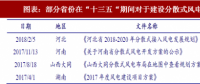 2018年中國分散式風(fēng)電行業(yè)政策扶持及項目規(guī)劃 適應(yīng)中東部地區(qū)