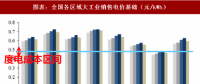 2018年中國電力行業(yè)產(chǎn)業(yè)鏈與政策調(diào)控 政策調(diào)整帶來的產(chǎn)業(yè)洗牌產(chǎn)業(yè)鏈價格加速下跌