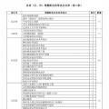 增量配網(wǎng)項目總量已達320個