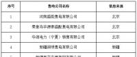 新疆公示5家售電公司的注冊(cè)信息