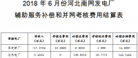 河北南部電網(wǎng)6月“兩個(gè)細(xì)則”試運(yùn)行結(jié)果（附名單）