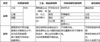 分布式光伏+儲能的獨立型微電網(wǎng)商業(yè)化發(fā)展前景