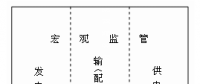 《電力市場(chǎng)概論》電力監(jiān)管—監(jiān)管的層次和內(nèi)容