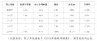 發(fā)改委能源研究所：上半年電力市場化交易活躍 增量配電試點和電力現(xiàn)貨市場建設(shè)工作穩(wěn)妥推進(jìn)