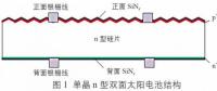 雙面光伏組件在未來將有廣闊的應(yīng)用前景