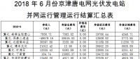 6月京津唐光伏電站并網(wǎng)運行管理運行結算匯總表