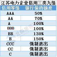 聚焦丨江蘇有大動作！發(fā)力市場監(jiān)管、信用——電網(wǎng)企業(yè)、售電公司均有新說法