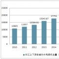 2018年中國長江上下游各省份水電裝機容量及發(fā)電設(shè)備平均利用小時【圖】