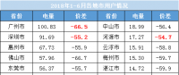 劃重點(diǎn) l 廣東售電公司度電收益不到2厘!