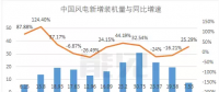 首份風(fēng)電半年報，這家風(fēng)電機(jī)艙罩龍頭業(yè)績是黎明前的黑暗嗎？