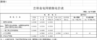 吉林第三批降電價(jià)！一般工商業(yè)及其他目錄電價(jià)降0.85分/千瓦時(shí)