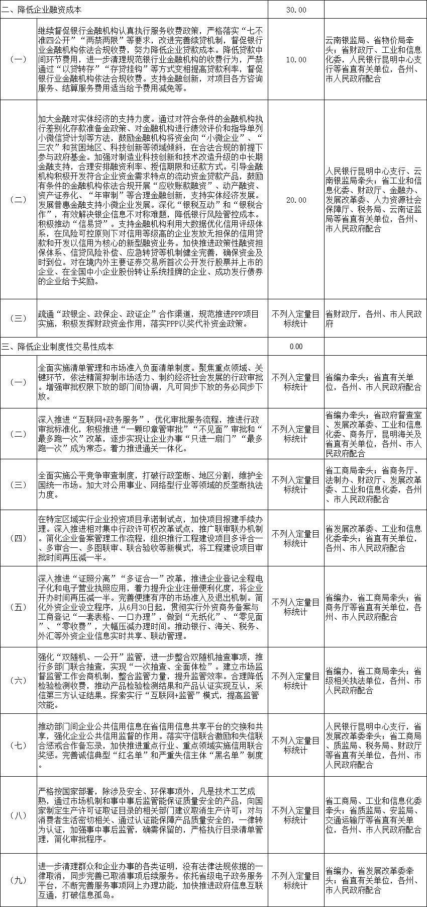 力爭(zhēng)2018年電力市場(chǎng)化規(guī)模達(dá)750億千瓦時(shí) 云南發(fā)文確保今年全省降低實(shí)體經(jīng)濟(jì)企業(yè)成本780億元