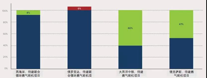 清潔能源資源組合的經(jīng)濟(jì)性分析