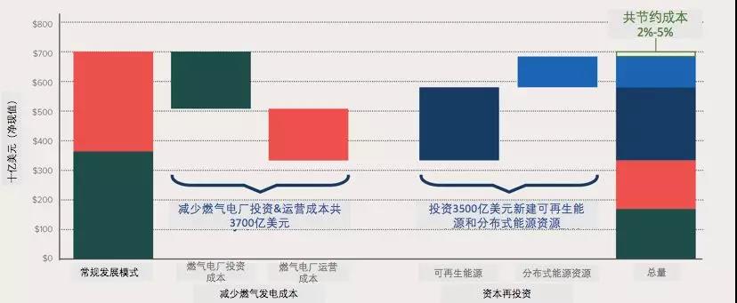 清潔能源資源組合的經(jīng)濟(jì)性分析