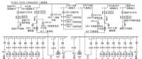 基于大數(shù)據(jù)的35kV變配電站智能監(jiān)控整體解決方案的實現(xiàn)