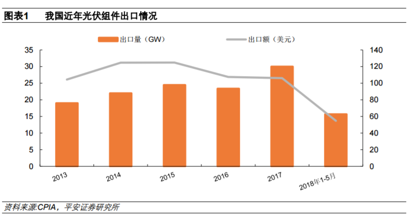 從全球大國(guó)電力結(jié)構(gòu)演變看風(fēng)電、光伏發(fā)展