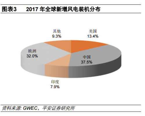 從全球大國(guó)電力結(jié)構(gòu)演變看風(fēng)電、光伏發(fā)展