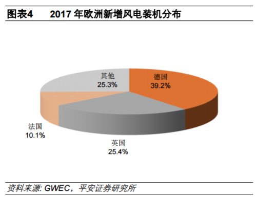 從全球大國(guó)電力結(jié)構(gòu)演變看風(fēng)電、光伏發(fā)展