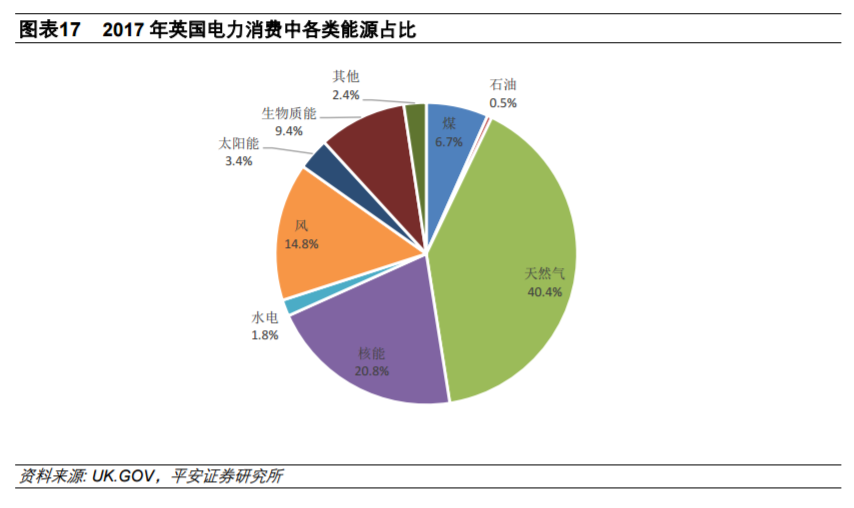 從全球大國電力結(jié)構(gòu)演變看風電、光伏發(fā)展