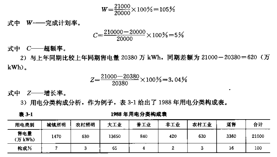 《電力營銷管理手冊(cè)》電力營銷分析——統(tǒng)計(jì)與統(tǒng)計(jì)分析的任務(wù)和意義