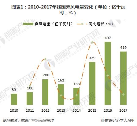 海上風電優(yōu)勢顯著 市場空間超千億