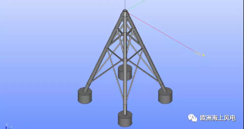 “精益思維”引領歐洲海上風電LCOE下降（3）——風機基礎設計創(chuàng)新