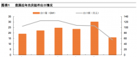 從全球大國電力結(jié)構(gòu)演變看風電、光伏發(fā)展