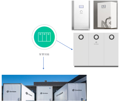 風電巨頭遠景拿下日產電池部門AESC，究竟意欲何為？